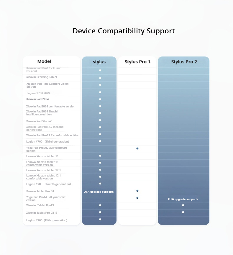 Original Lenovo AP501U AP600U  - Bluetooth Trackpad ulasan dan harga
